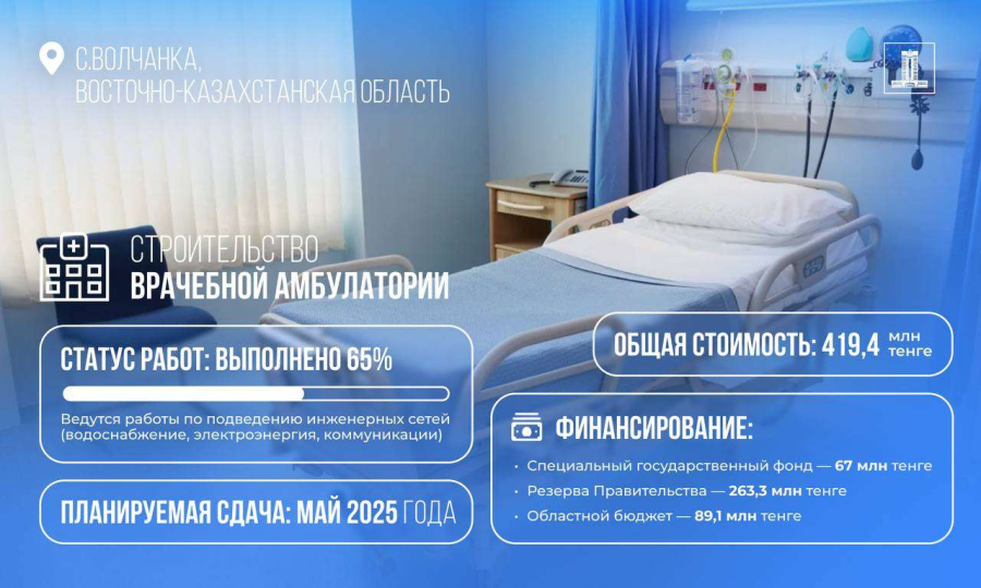 Из офшоров — в село: в ВКО строят амбулаторию на возвращённые миллионы